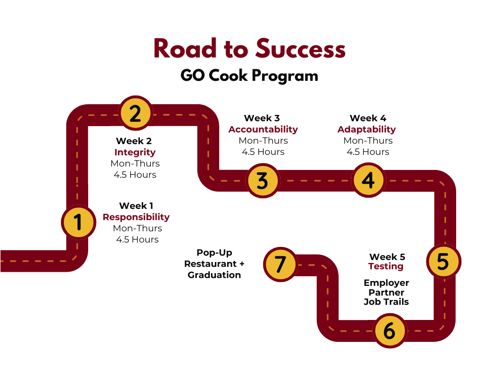 Road to Success infograph